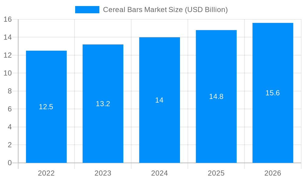 Cereal Bars Market Market Size and Forecast (2024-2030)
