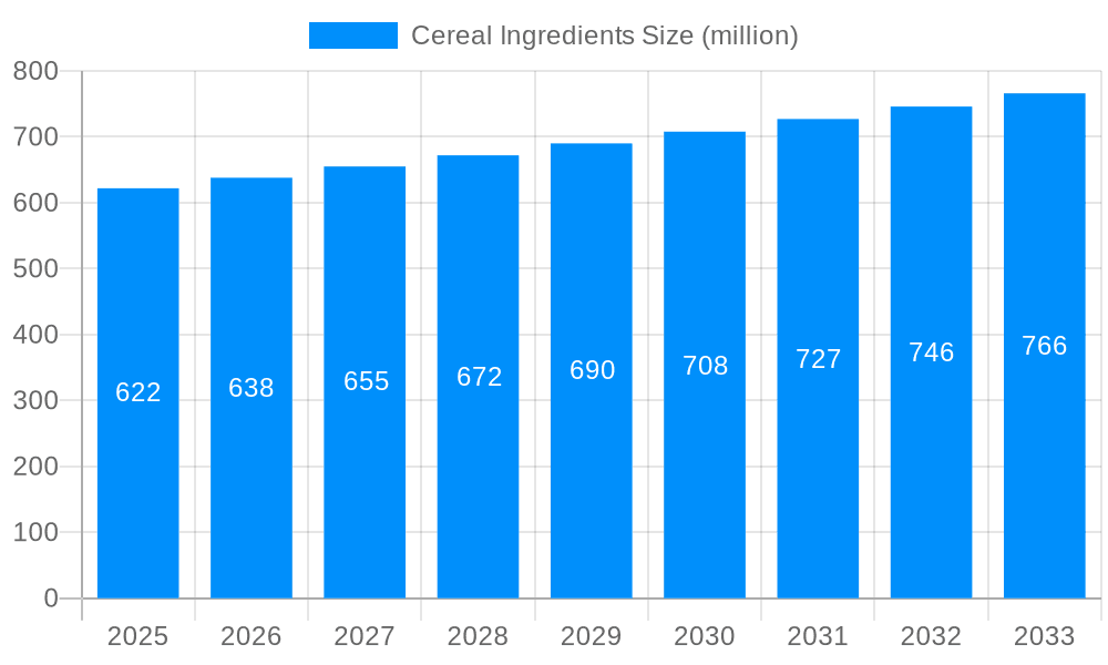 Cereal Ingredients Market Size and Forecast (2024-2030)