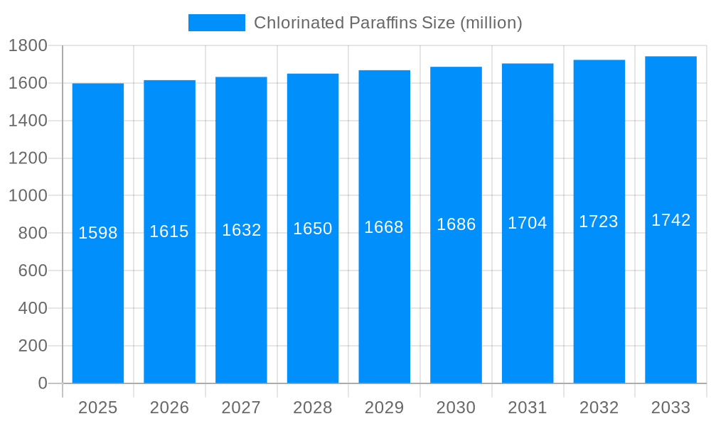 Chlorinated Paraffins Market Size and Forecast (2024-2030)