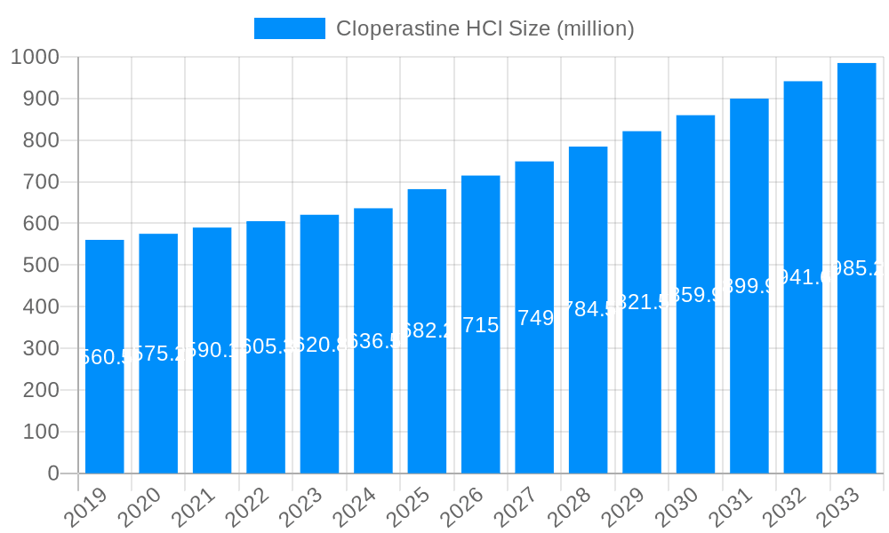 Cloperastine HCl Market Size and Forecast (2024-2030)