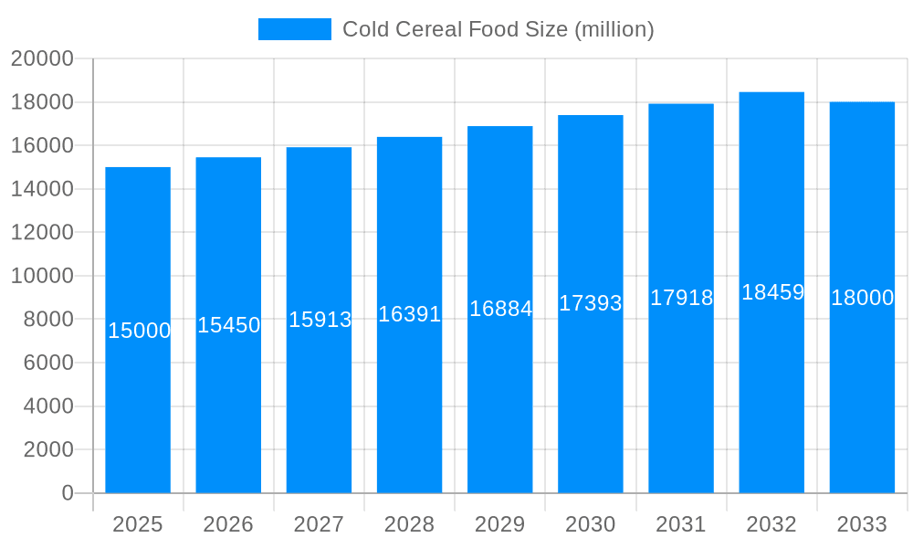 Cold Cereal Food Market Size and Forecast (2024-2030)