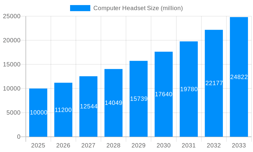Computer Headset Market Size and Forecast (2024-2030)
