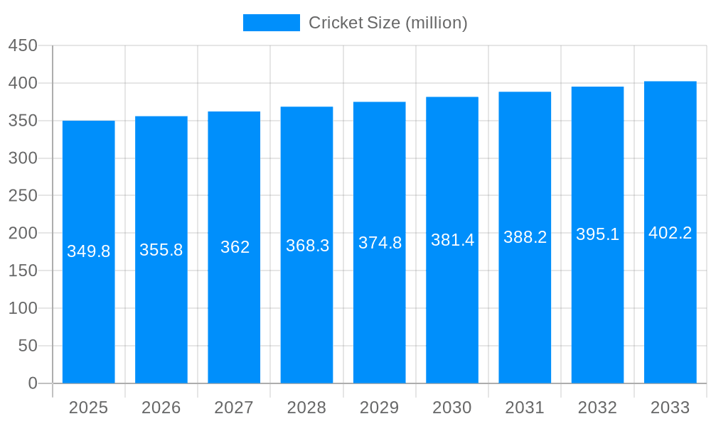 Cricket Market Size and Forecast (2024-2030)