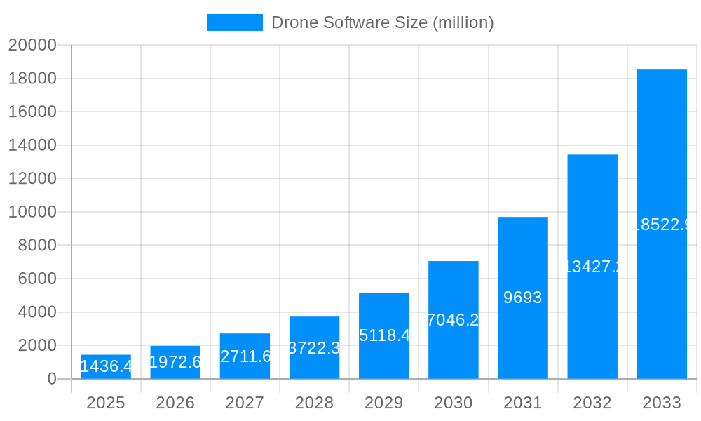 Drone Software Market Size and Forecast (2024-2030)