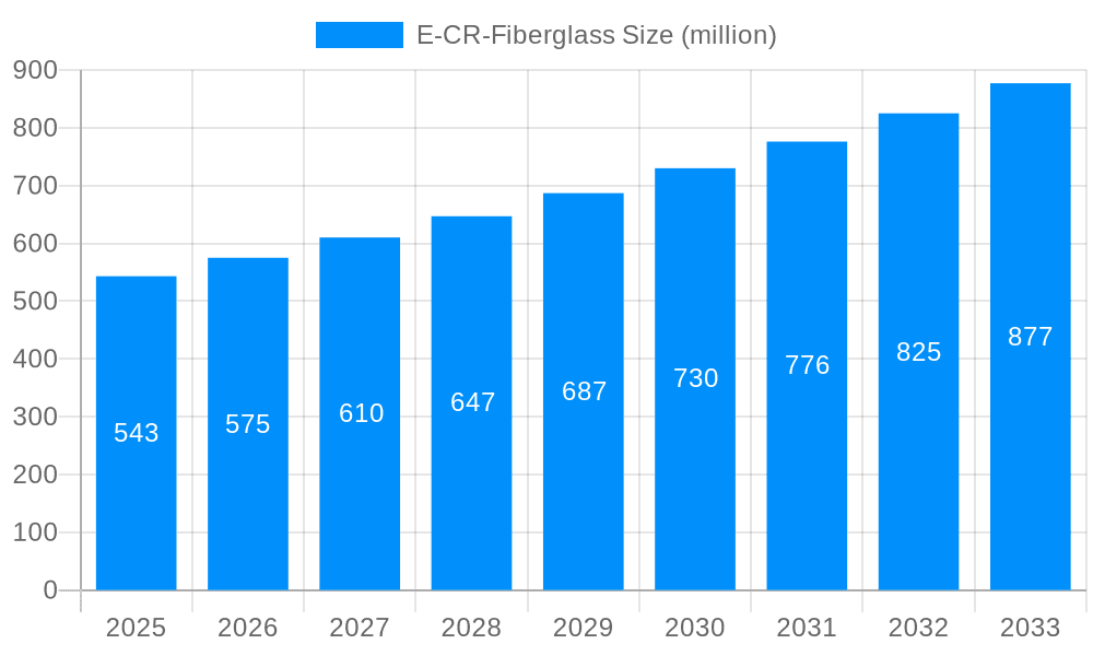 E-CR-Fiberglass Market Size and Forecast (2024-2030)