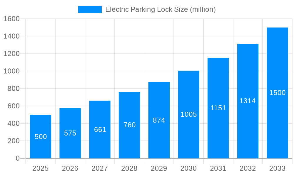 Electric Parking Lock Market Size and Forecast (2024-2030)