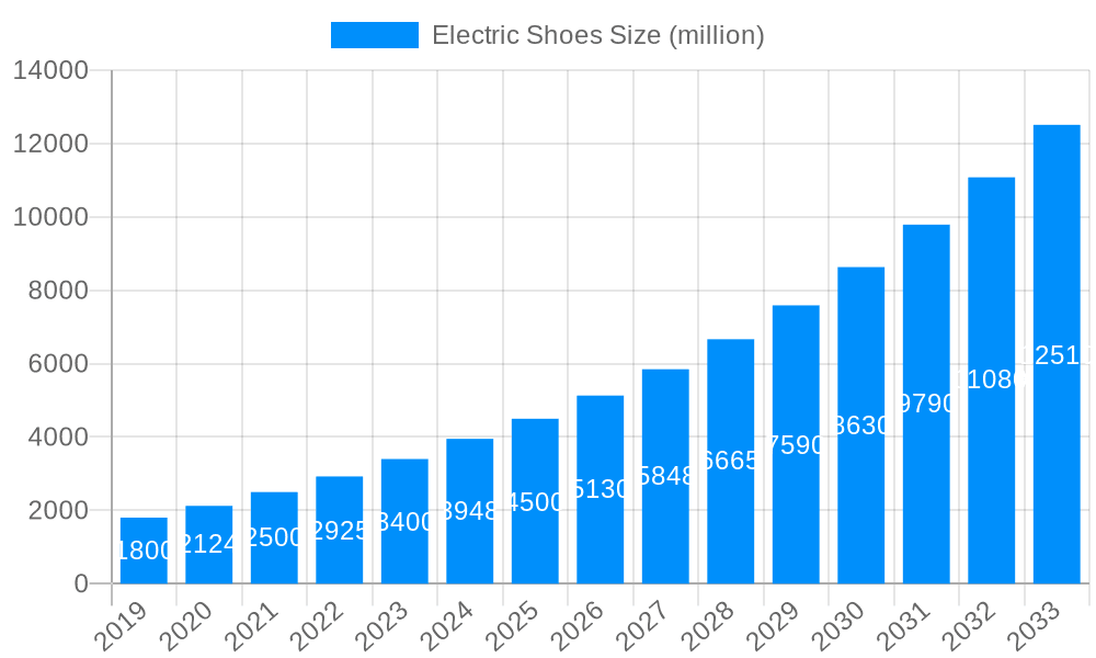 Electric Shoes Market Size and Forecast (2024-2030)
