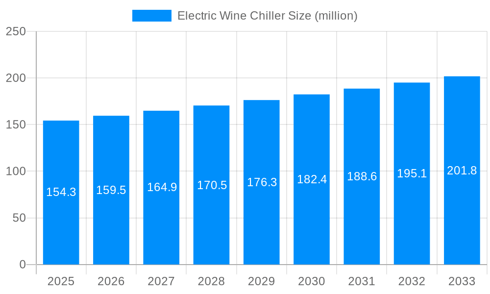 Electric Wine Chiller Market Size and Forecast (2024-2030)