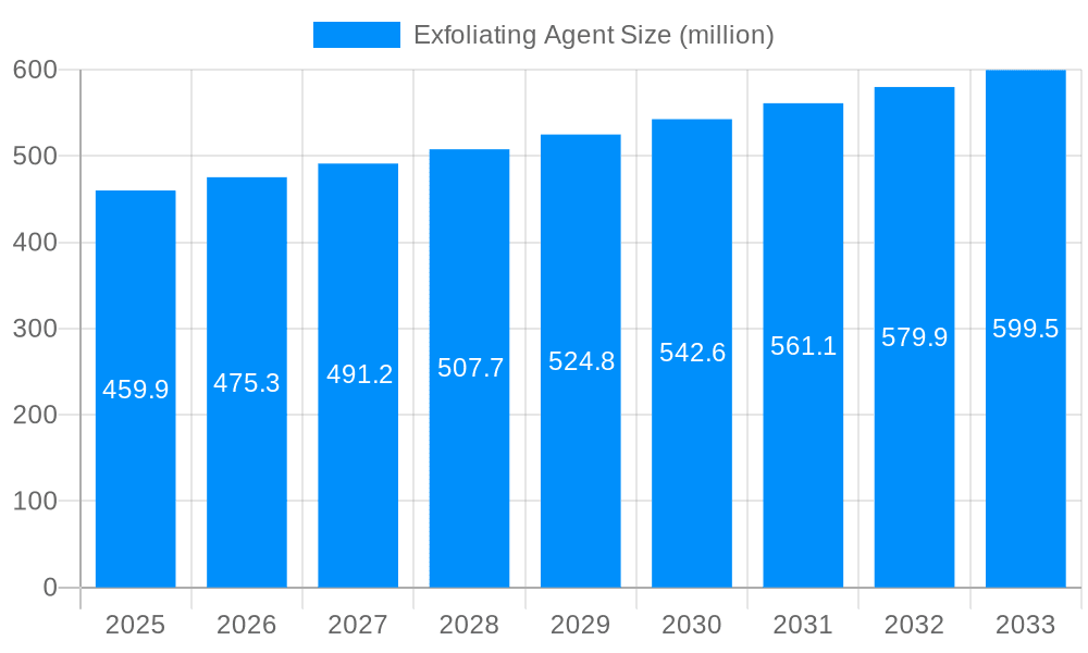 Exfoliating Agent Market Size and Forecast (2024-2030)