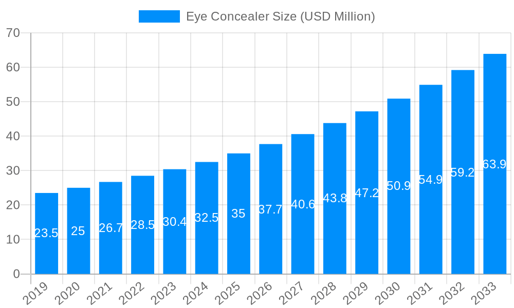 Eye Concealer Market Size and Forecast (2024-2030)