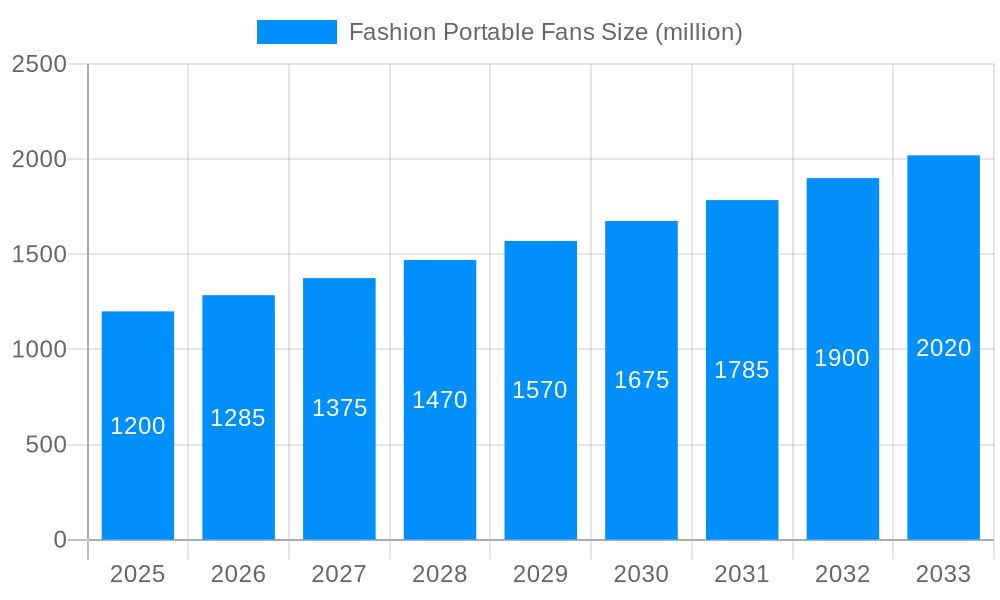Fashion Portable Fans Market Size and Forecast (2024-2030)