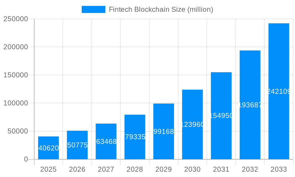 Fintech Blockchain Market Size and Forecast (2024-2030)