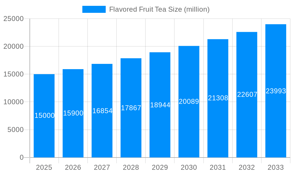 Flavored Fruit Tea Market Size and Forecast (2024-2030)