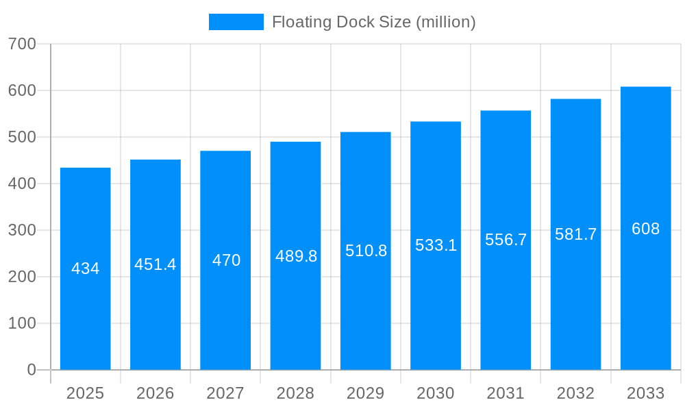Floating Dock Market Size and Forecast (2024-2030)