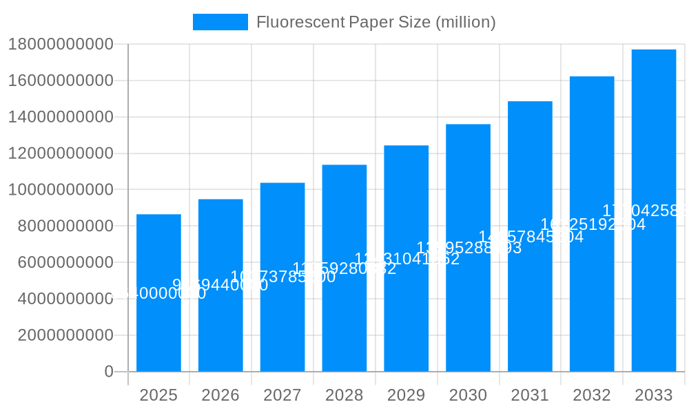 Fluorescent Paper Market Size and Forecast (2024-2030)