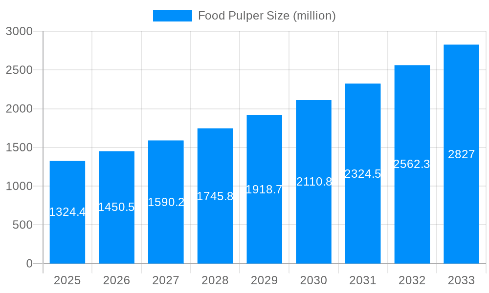 Food Pulper Market Size and Forecast (2024-2030)