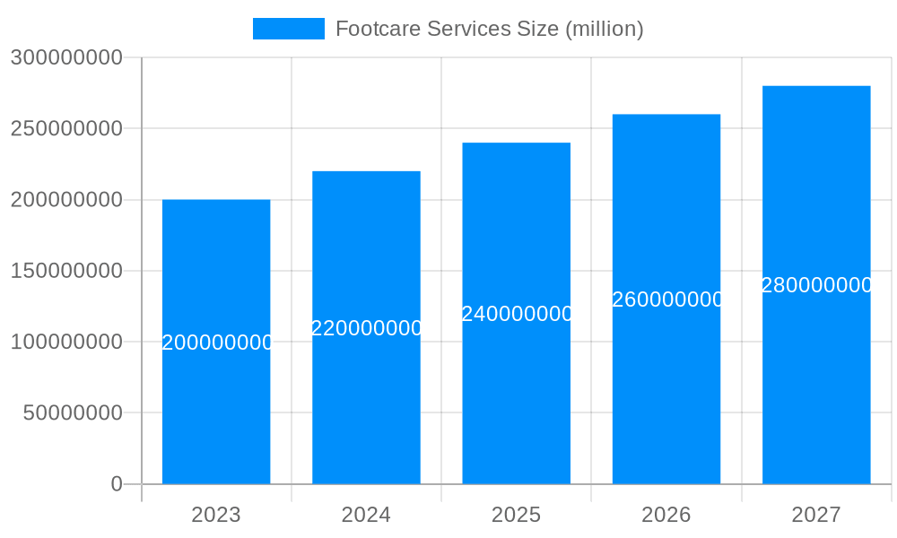 Footcare Services Market Size and Forecast (2024-2030)