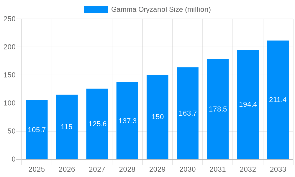 Gamma Oryzanol Market Size and Forecast (2024-2030)