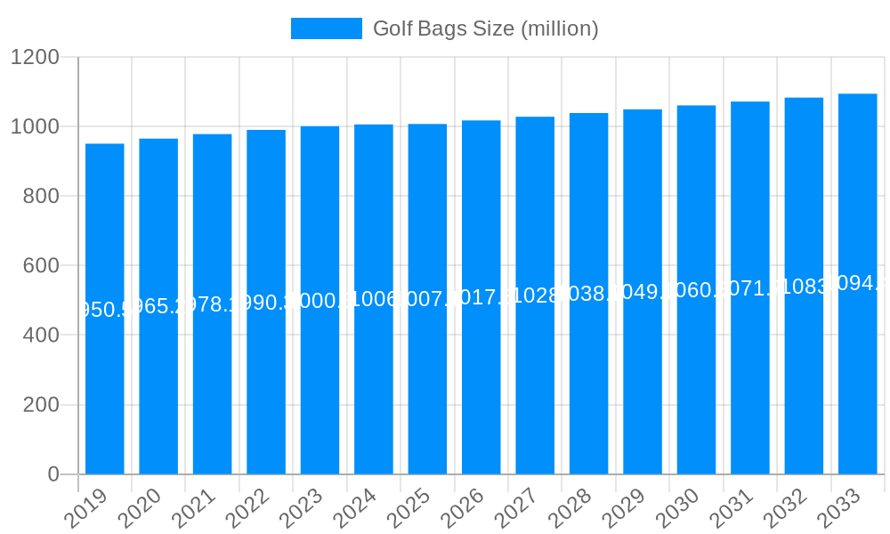 Golf Bags Market Size and Forecast (2024-2030)