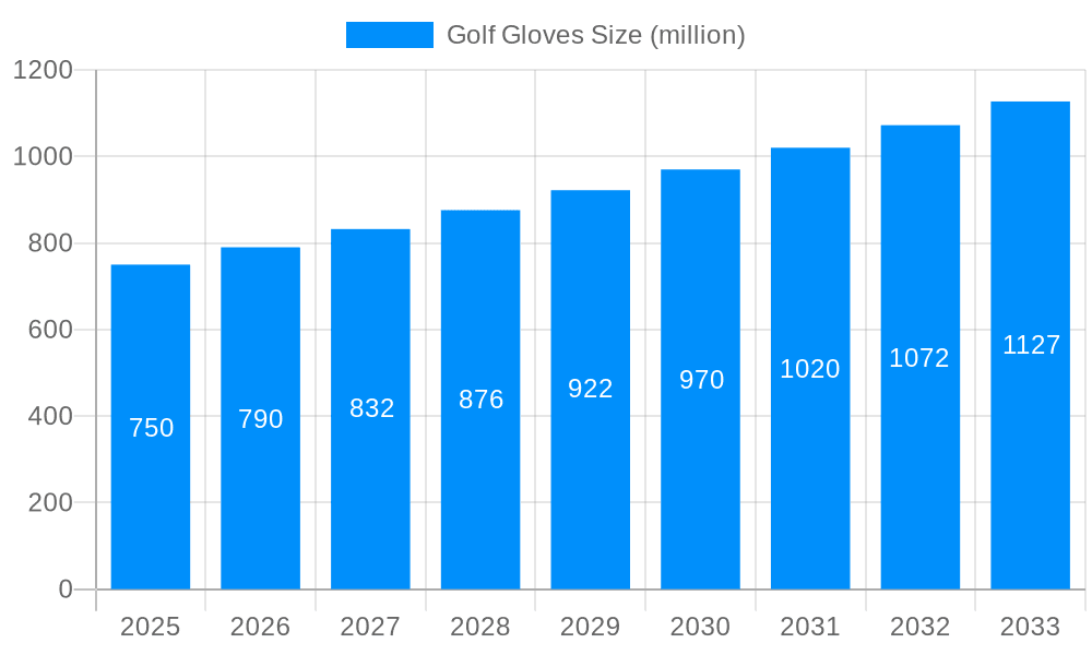 Golf Gloves Market Size and Forecast (2024-2030)