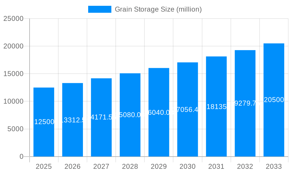 Grain Storage Market Size and Forecast (2024-2030)