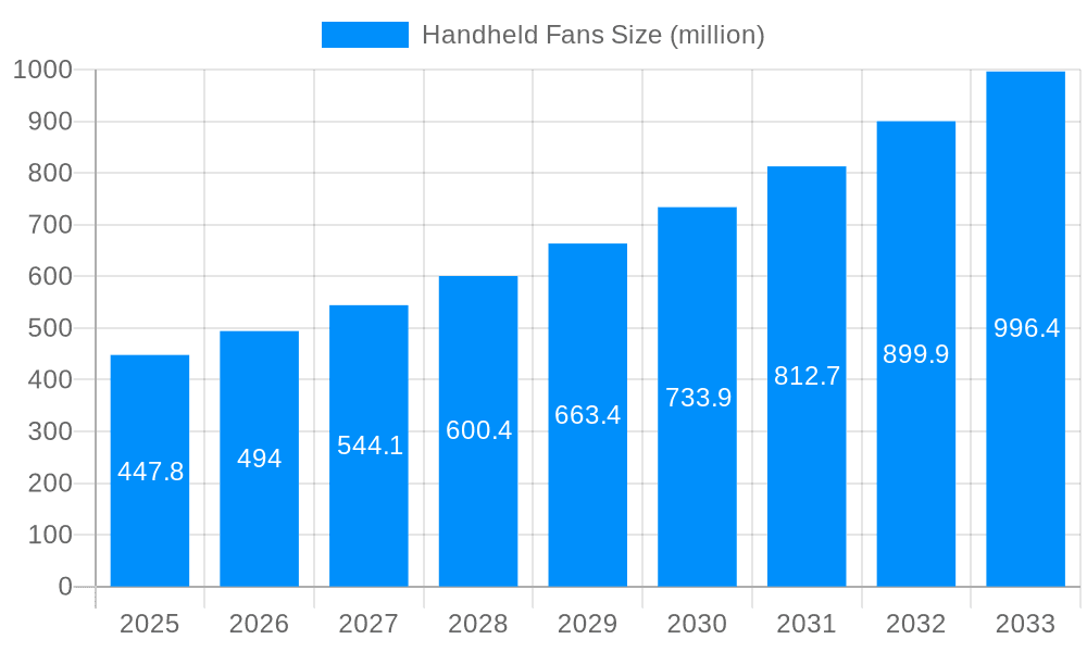 Handheld Fans Market Size and Forecast (2024-2030)
