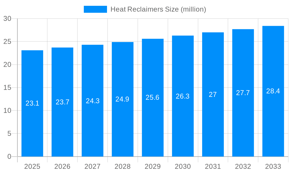 Heat Reclaimers Market Size and Forecast (2024-2030)