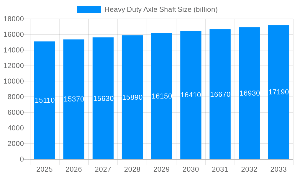 Heavy Duty Axle Shaft Market Size and Forecast (2024-2030)
