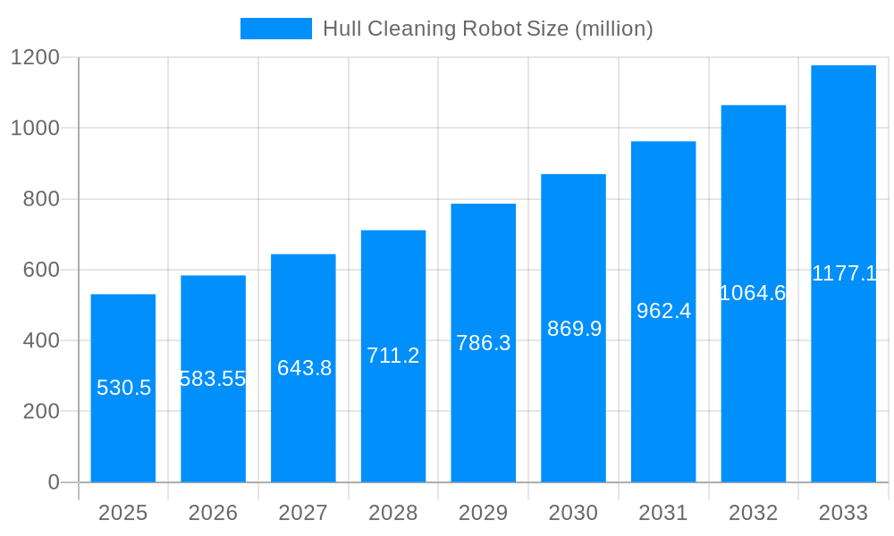 Hull Cleaning Robot Market Size and Forecast (2024-2030)