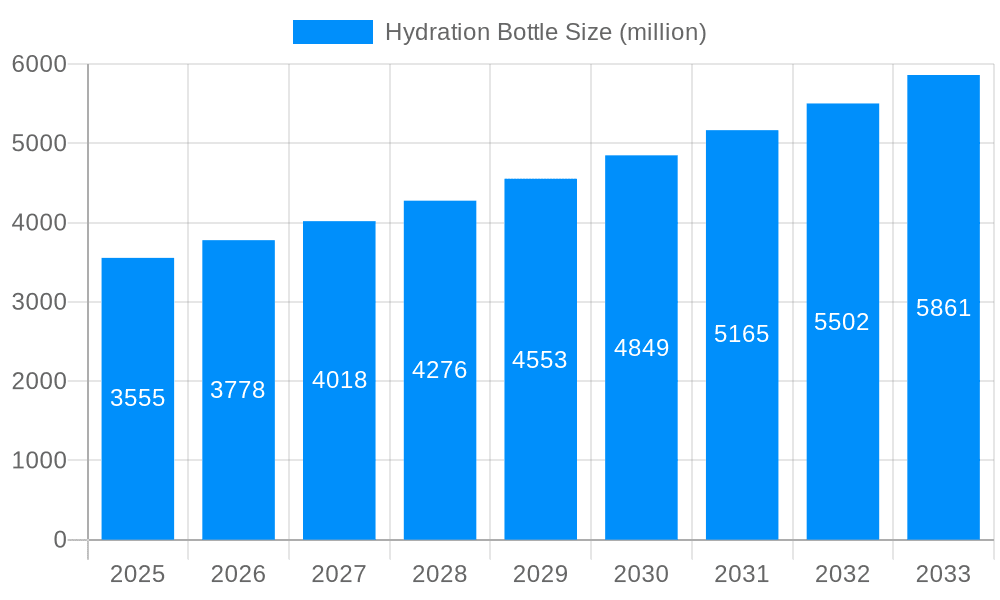 Hydration Bottle Market Size and Forecast (2024-2030)