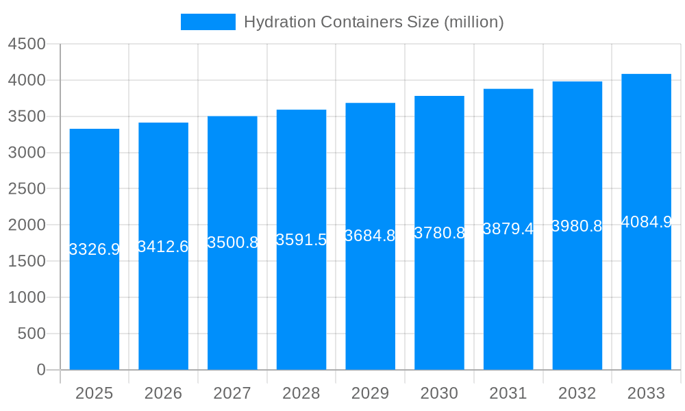 Hydration Containers Market Size and Forecast (2024-2030)