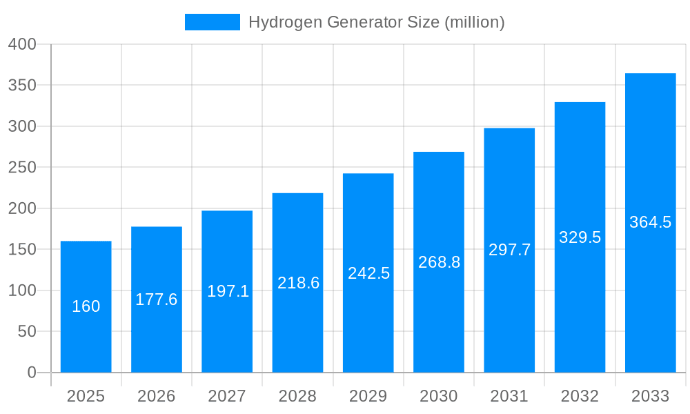Hydrogen Generator Market Size and Forecast (2024-2030)