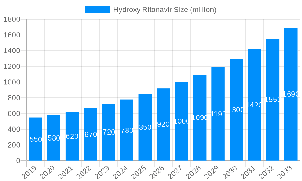 Hydroxy Ritonavir Market Size and Forecast (2024-2030)