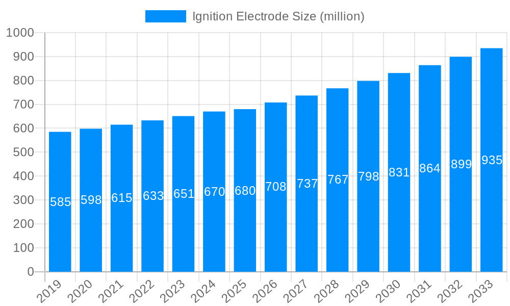 Ignition Electrode Market Size and Forecast (2024-2030)