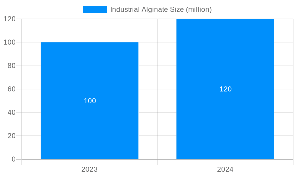 Industrial Alginate Market Size and Forecast (2024-2030)