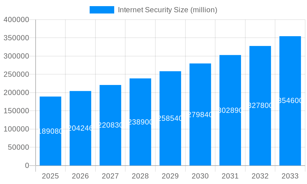 Internet Security Market Size and Forecast (2024-2030)