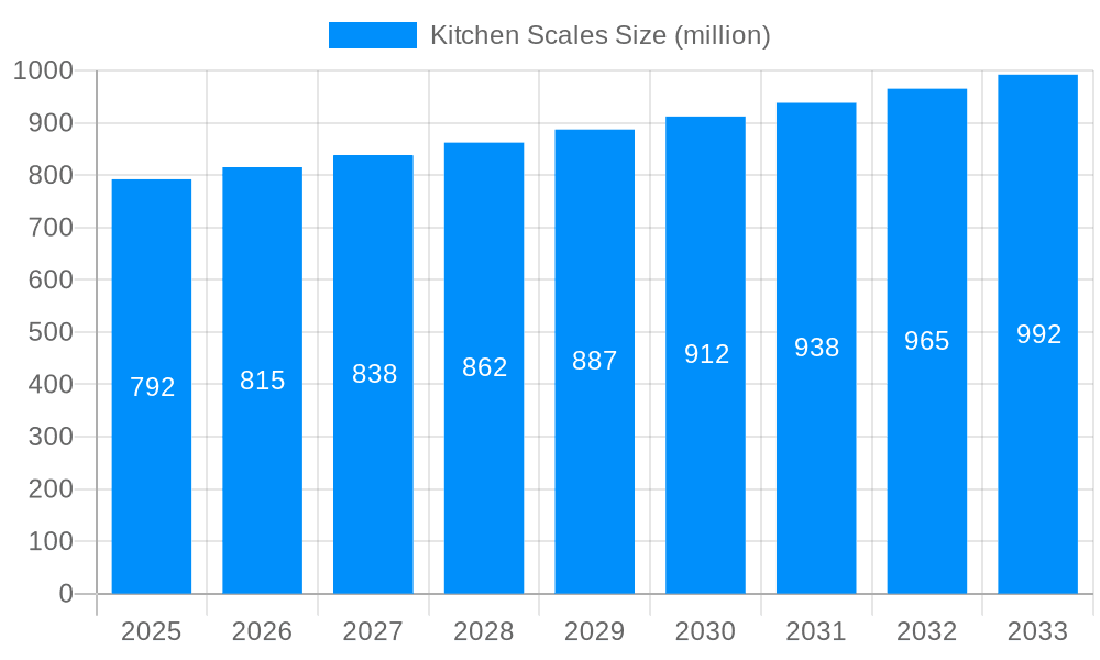 Kitchen Scales Market Size and Forecast (2024-2030)