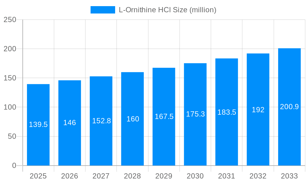 L-Ornithine HCl Market Size and Forecast (2024-2030)