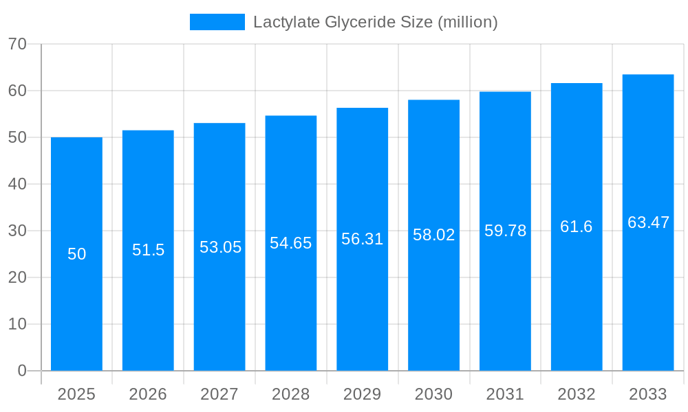 Lactylate Glyceride Market Size and Forecast (2024-2030)