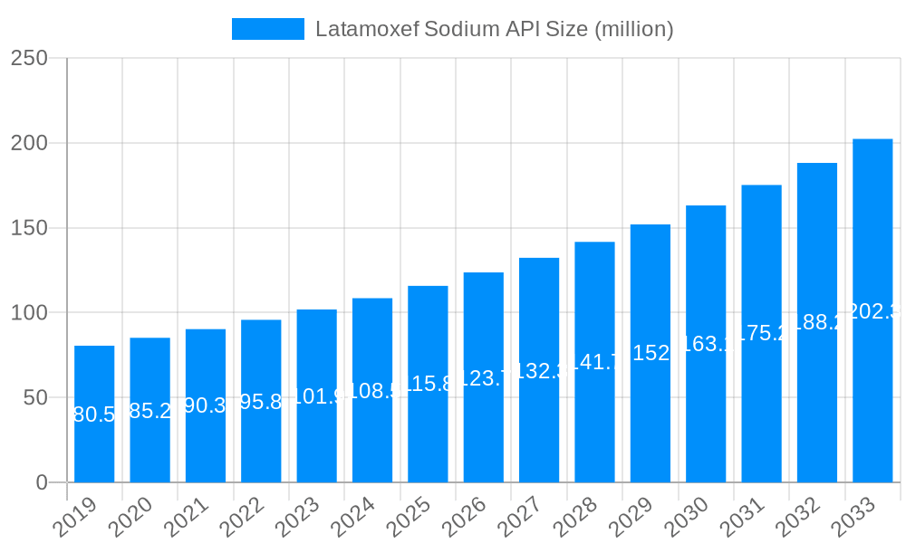 Latamoxef Sodium API Market Size and Forecast (2024-2030)