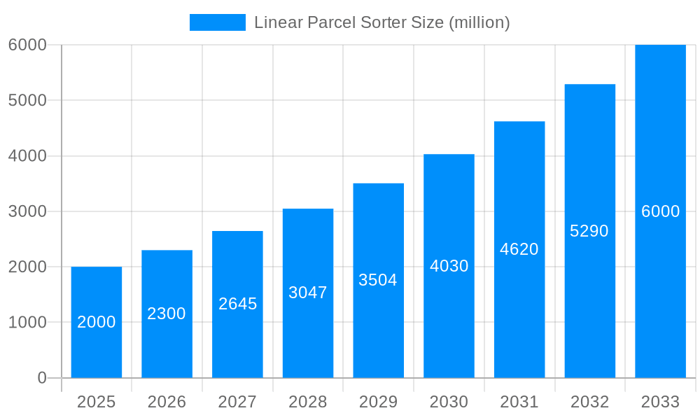 Linear Parcel Sorter Market Size and Forecast (2024-2030)