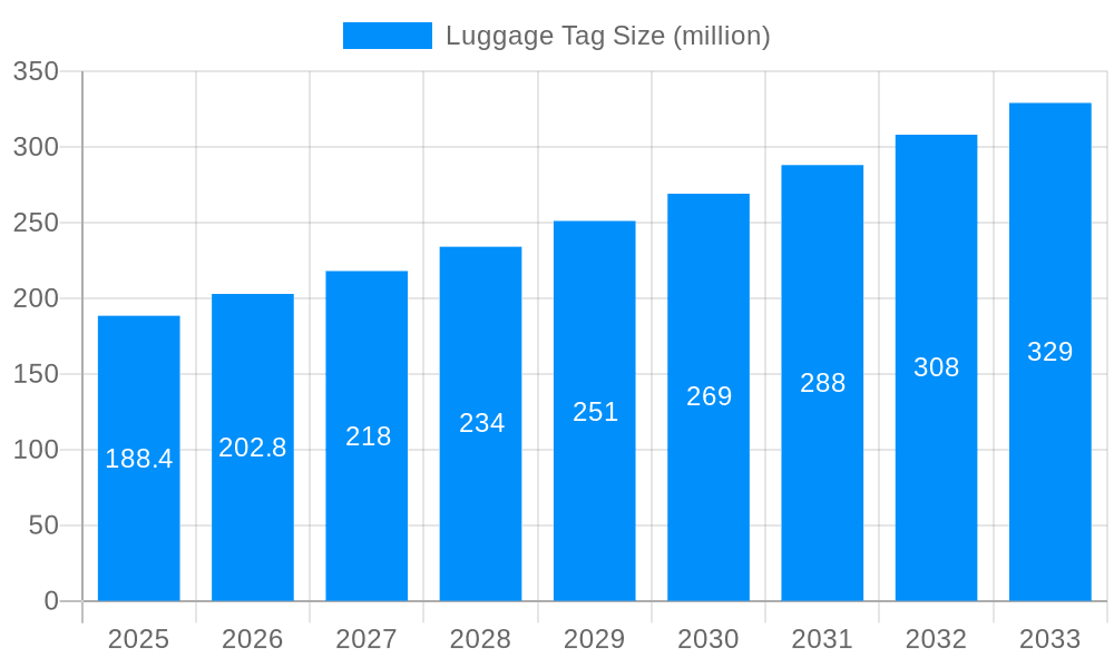 Luggage Tag Market Size and Forecast (2024-2030)