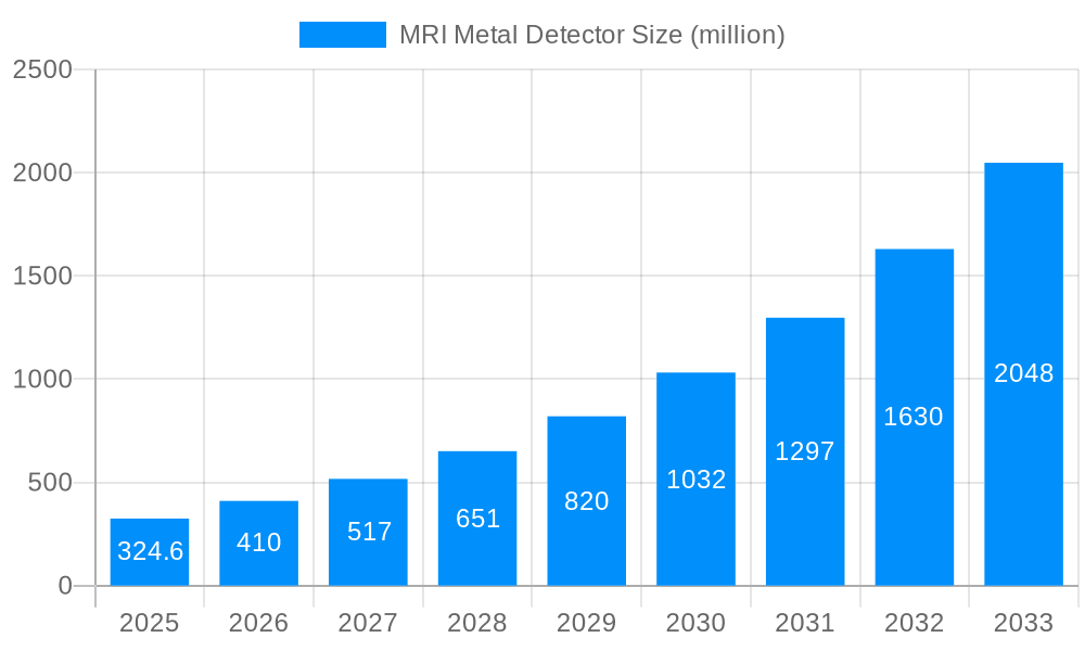 MRI Metal Detector Market Size and Forecast (2024-2030)