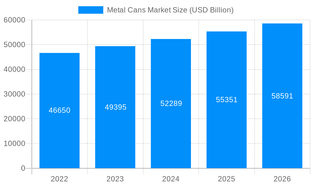 Metal Cans Market Market Size and Forecast (2024-2030)