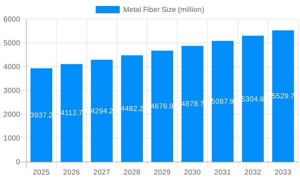 Metal Fiber Market Size and Forecast (2024-2030)