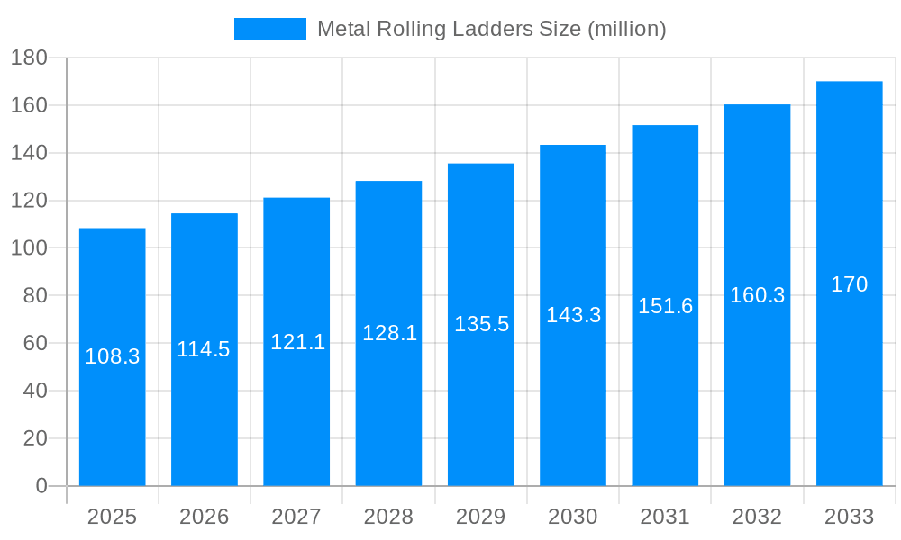 Metal Rolling Ladders Market Size and Forecast (2024-2030)