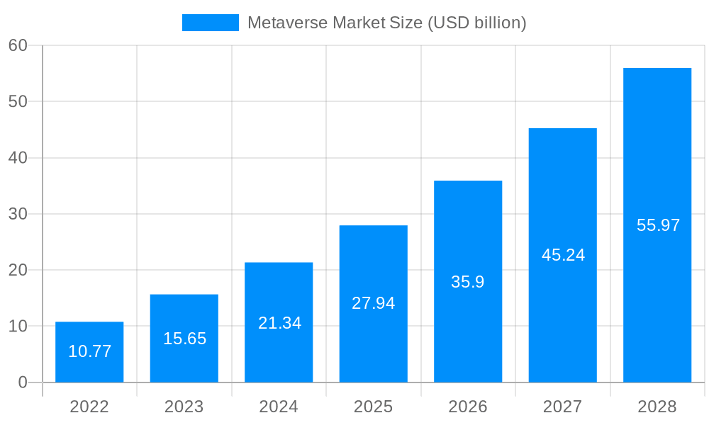 Metaverse Market Market Size and Forecast (2024-2030)