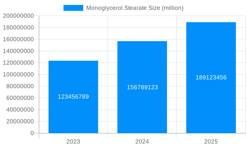 Monoglycerol Stearate Market Size and Forecast (2024-2030)