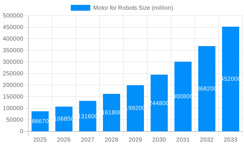 Motor for Robots Market Size and Forecast (2024-2030)