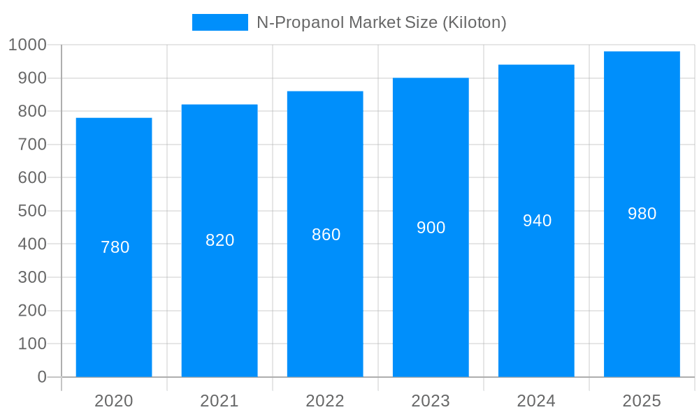N-Propanol Market Market Size and Forecast (2024-2030)